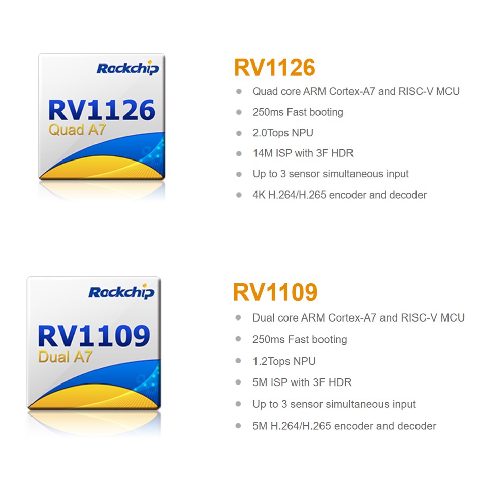 RV1126/ RV1109 Wysokowydajny procesor wizyjny AI do komputerów IPC
