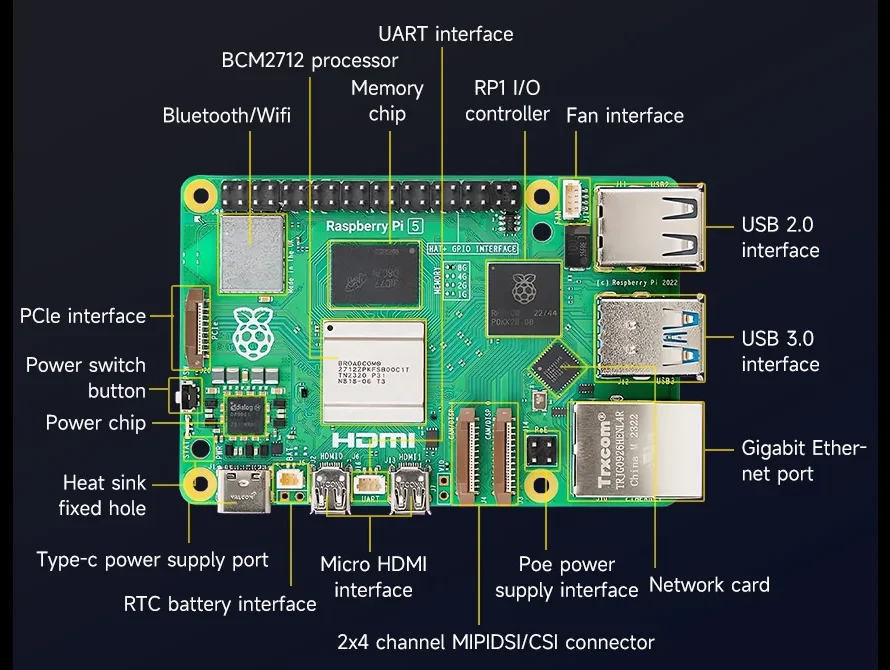 Jakie są różnice między SBC RK3588 a Raspberry Pi 5?