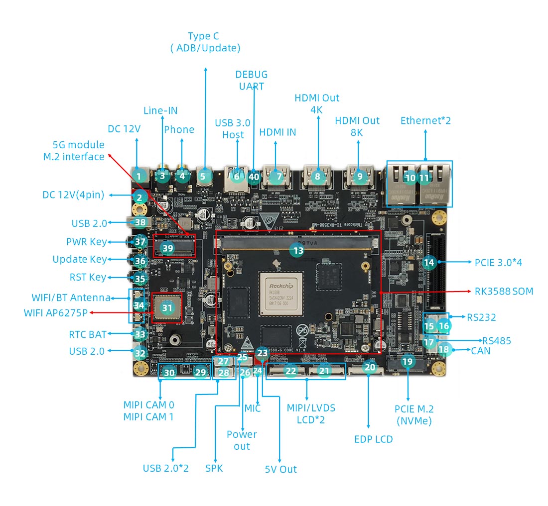 RK3588 Core Board