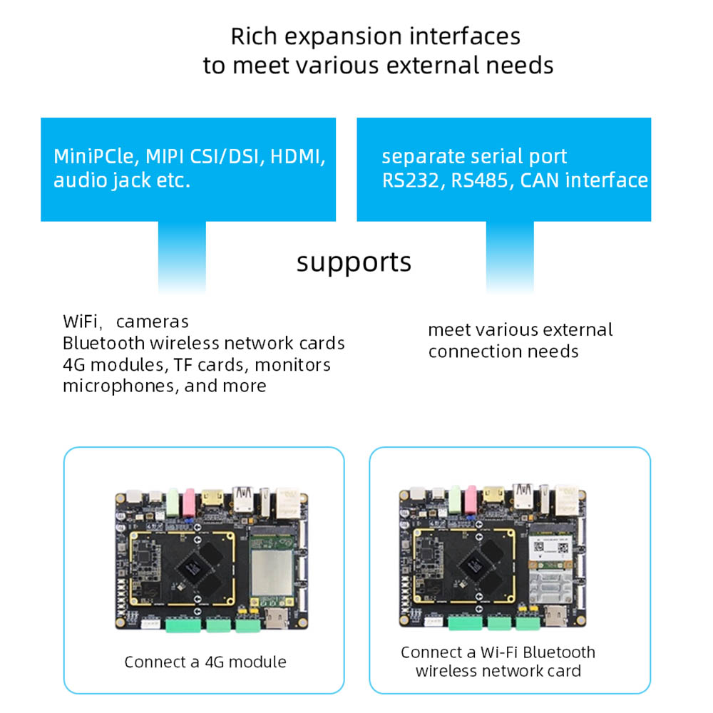 RK3588S Single Board Computer