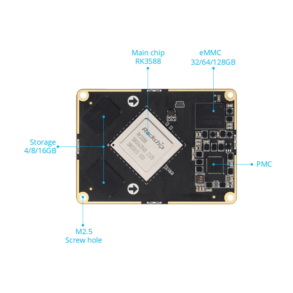 RockChip RK3588 Core Board Board na pokład